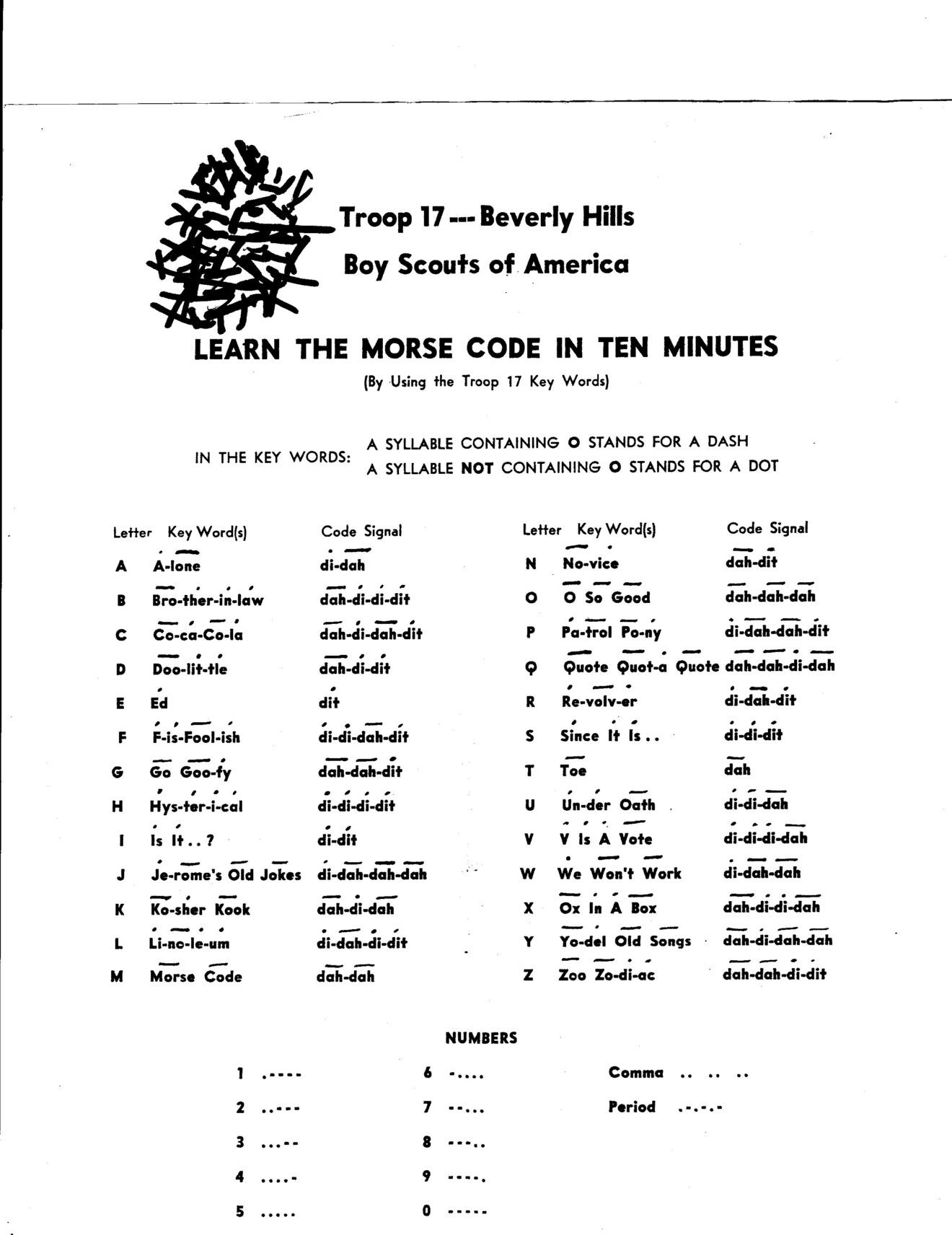 Learn the Morse Code in Ten Minutes by Ben Graham 